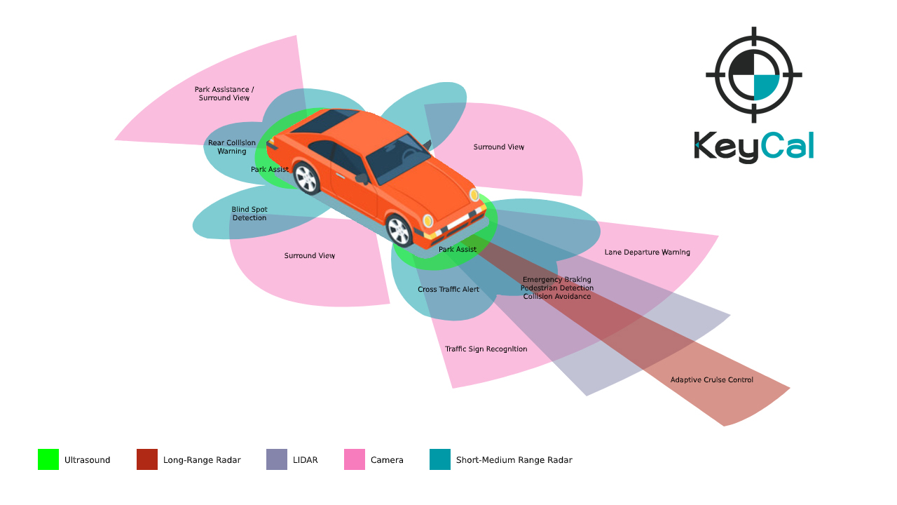 ADAS Camera Calibration | KeyCal